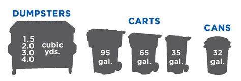 trash enclosure design guide